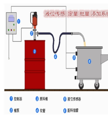 订制 定量控制加药系统 桶泵定量控制系统 液位计控制批量添加药