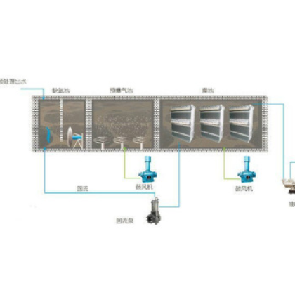 污水处理系统 厂家直销工业废水处理设备 膜生物反应器MBR