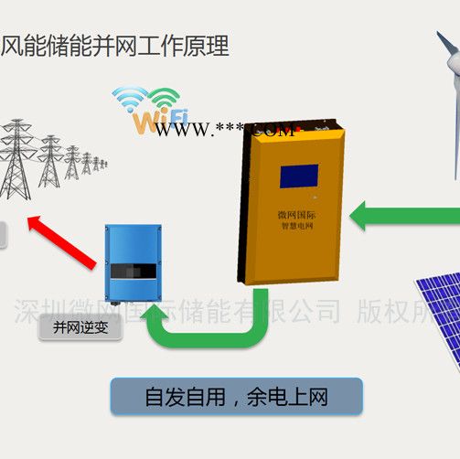 微网国际 智慧电网供电发电系统 太阳能风能市电 市电为辅，发电为主，余电并网