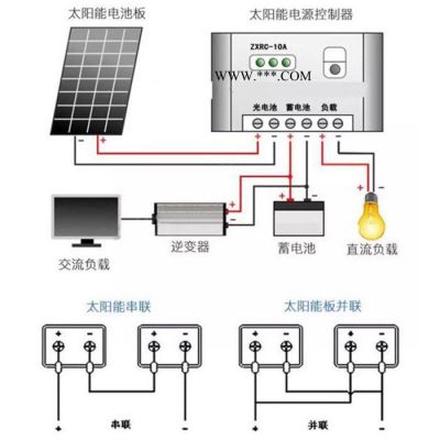 博尔勃特 太阳能水泵灌溉 太阳能水泵供电系统