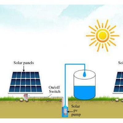 太阳能水泵提灌系统 无人值守光伏发电系统 太阳能跟踪系统 太阳能提灌站 光伏扬水系统
