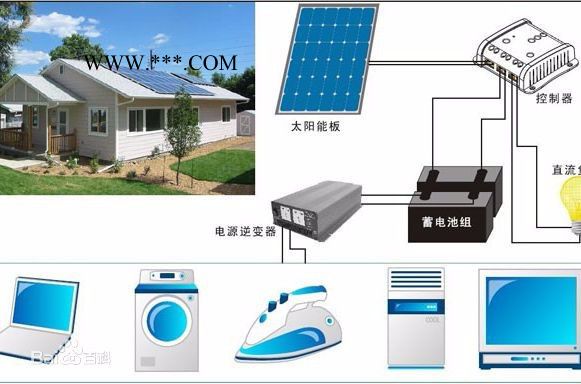 世纪领源 家用太阳能光伏发电电池板** 家用太阳能发电系统 品质保证 微网国际