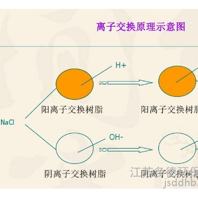 多德 水处理设备 阴双室床 φ3224×7700 清库存图3