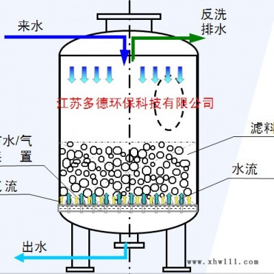 多德 水处理设备 卧式过滤器 φ3528×9000mm 清库存