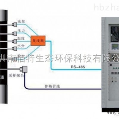 BT-CEMS100000CEMS烟气在线监测系统                                                                        参考价